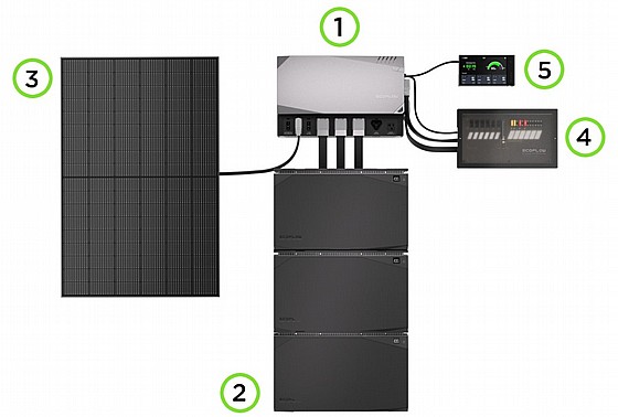 ��� ����� ������� ����� ECOFLOW POWER KIT 7200/12000W 20Kwh - ������ 9720W