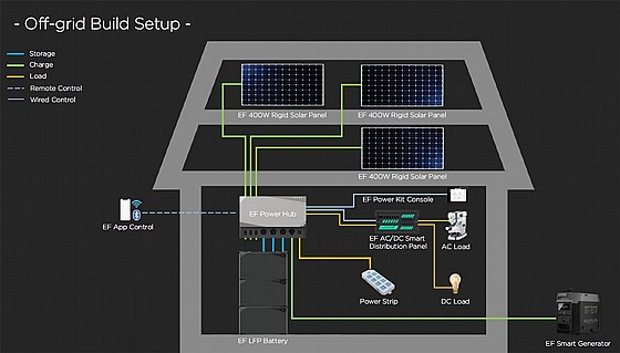 ��� ����� ������� ����� ECOFLOW POWER KIT 3600/6000W 10Kwh - ������ 4860W + ������ ���