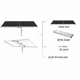 ����� ������� ��������� 1500Wh - ���� 1000W - ������ 580W