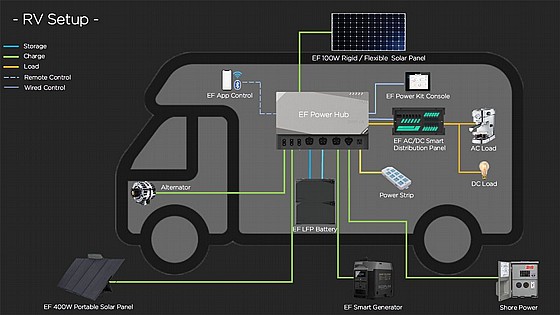��� ����� ������� ����� ECOFLOW POWER KIT 3600/6000W 4Kwh - ������ 4860W