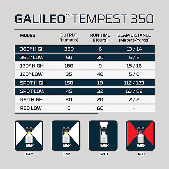 ����� NEBO GALILEO TEMPEST 350