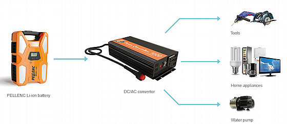���� ��� 230V-1000W ������� PELLENC