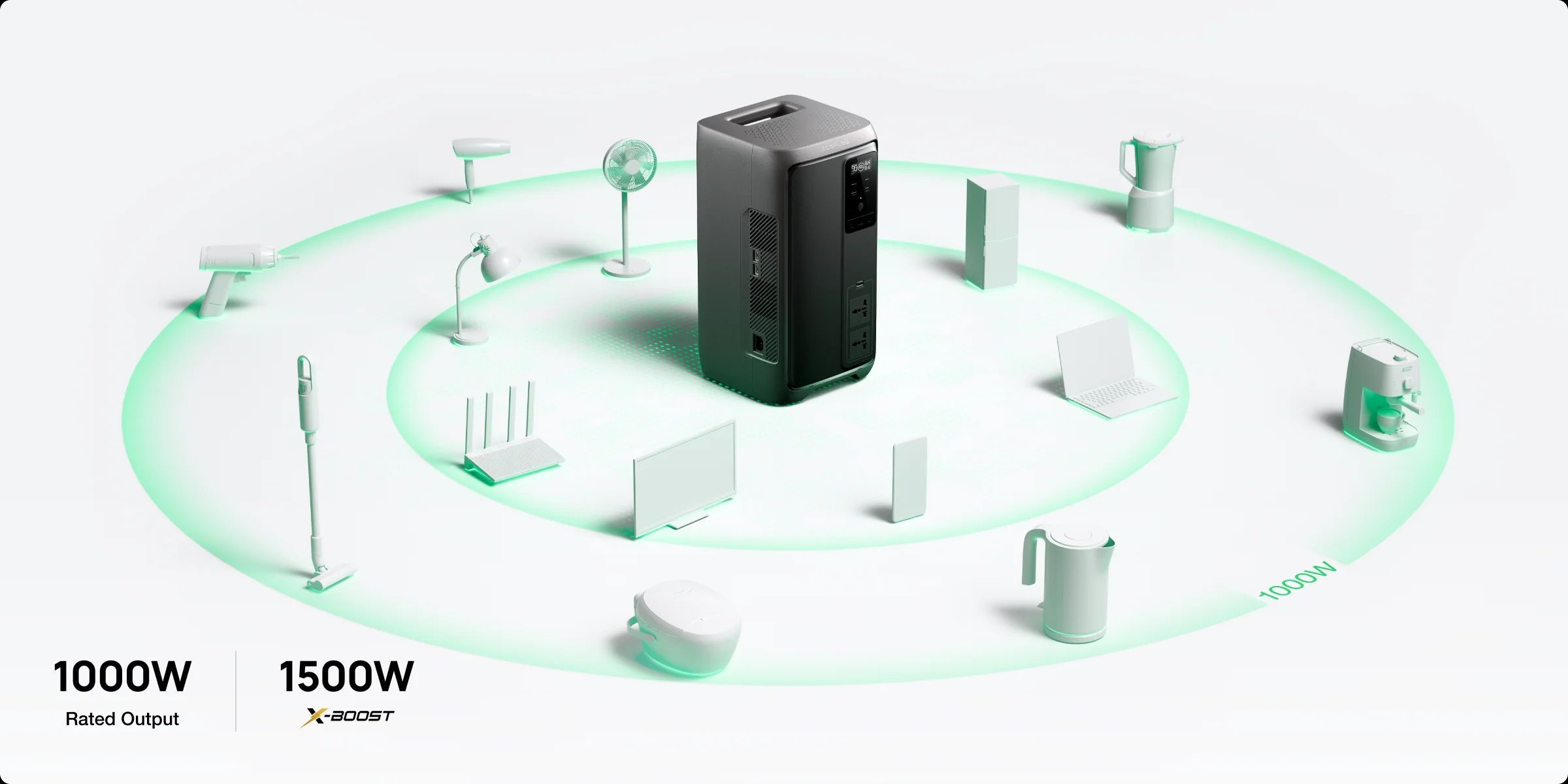 Battery Duration - תחנת כח ניידת EcoFlow DELTA 3 AIR 2000