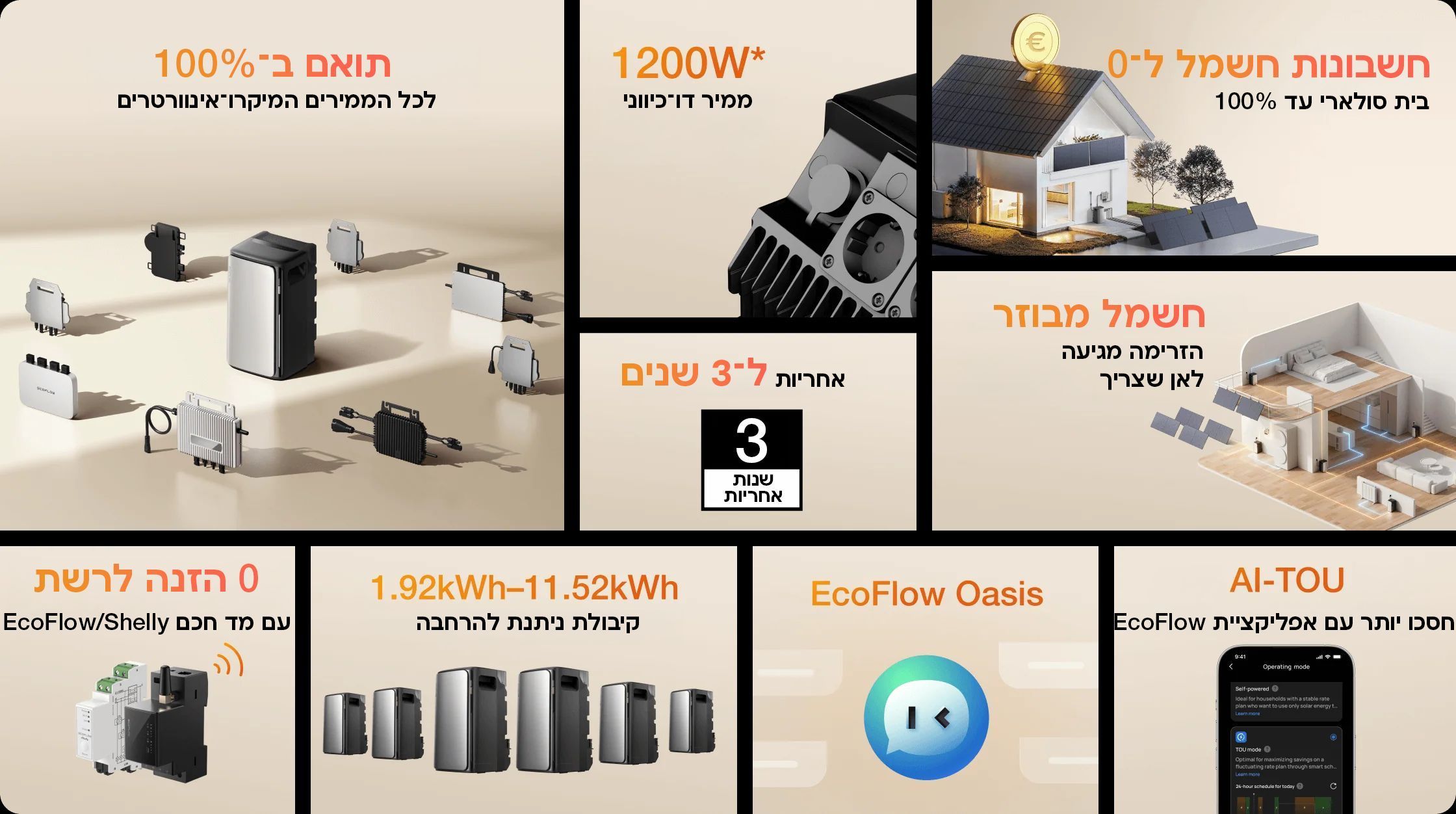 EcoFlow STREAM PRO