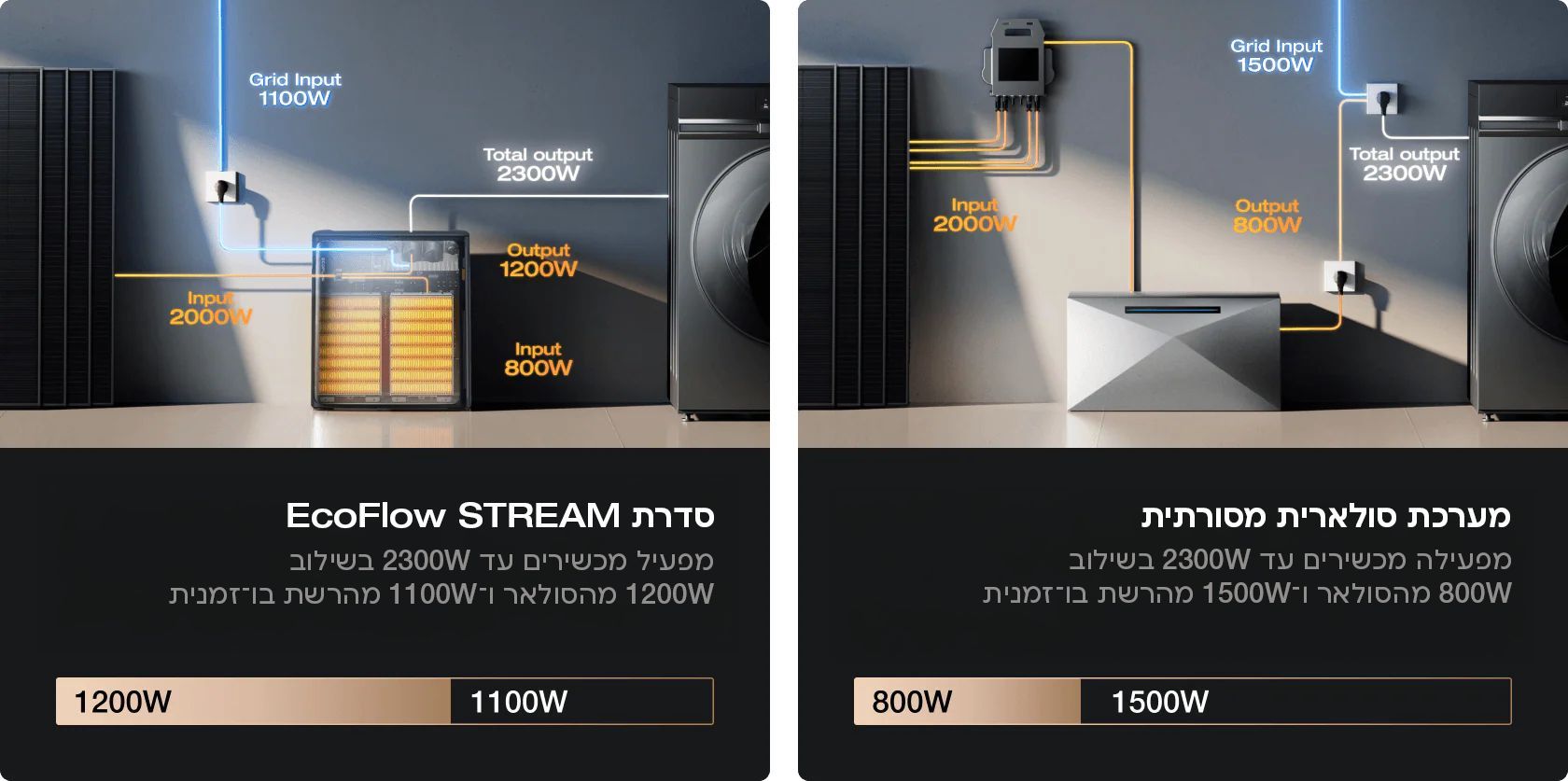 Solar Efficiency