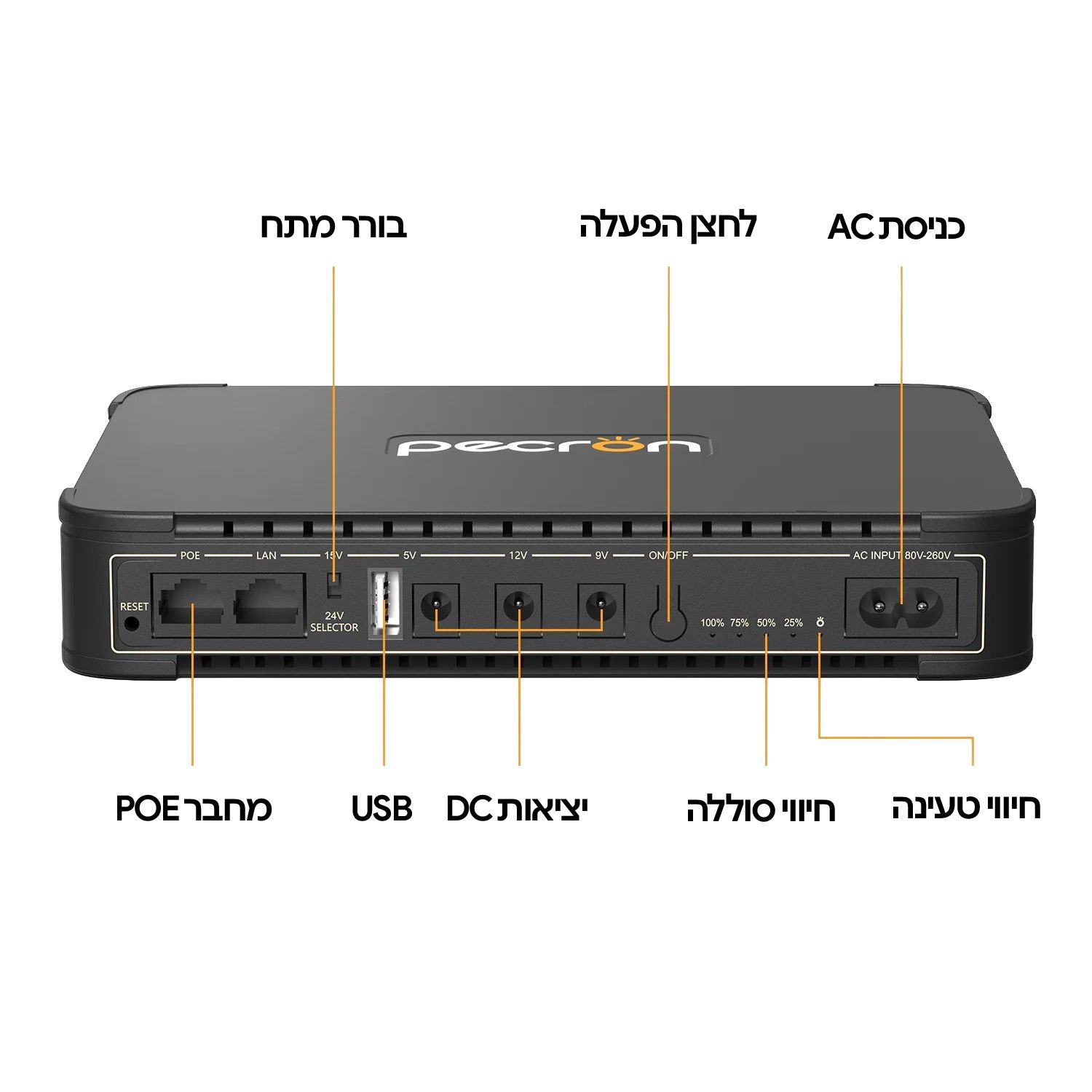 ממשק PoE ו-LAN