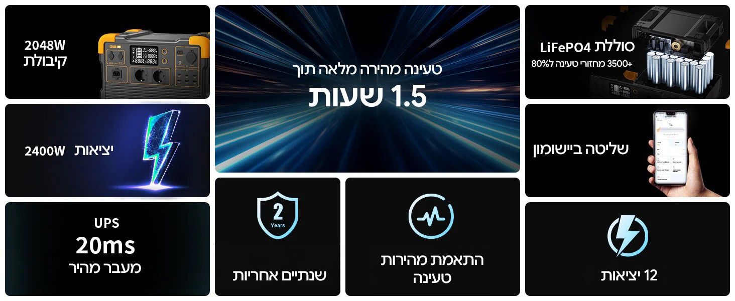 מפרט במבט אחד