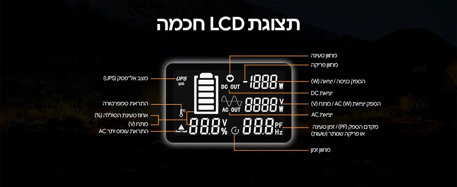 תצוגת LCD
