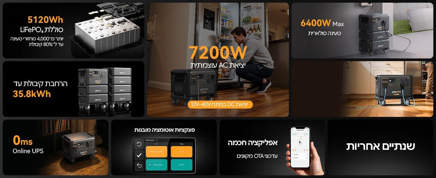 סקירת יכולות