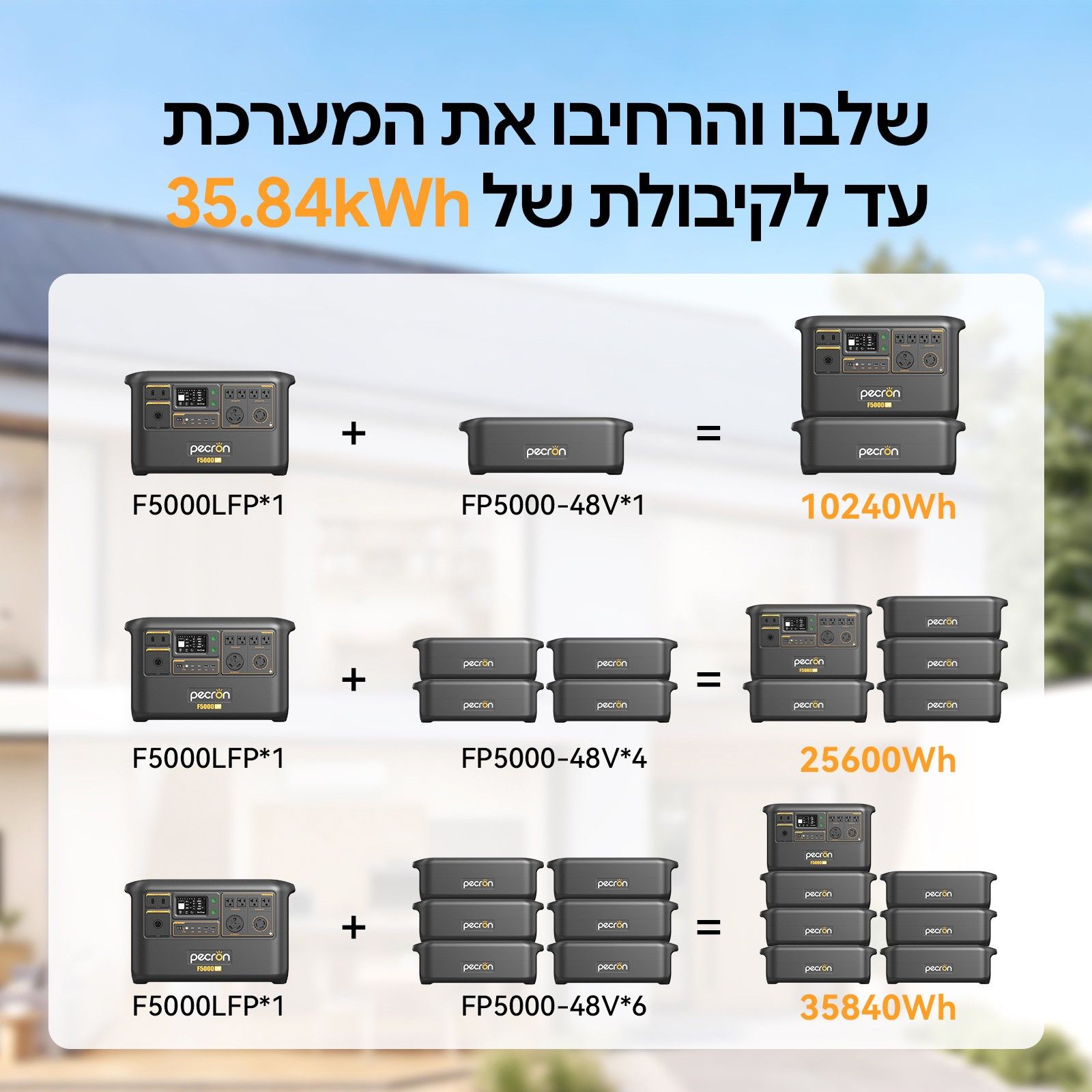 הרחבה עד 35.84kWh